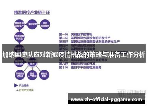 加纳国奥队应对新冠疫情挑战的策略与准备工作分析