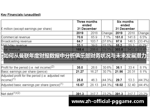 如何从曼联年度财报数据中分析俱乐部财务状况与未来发展潜力