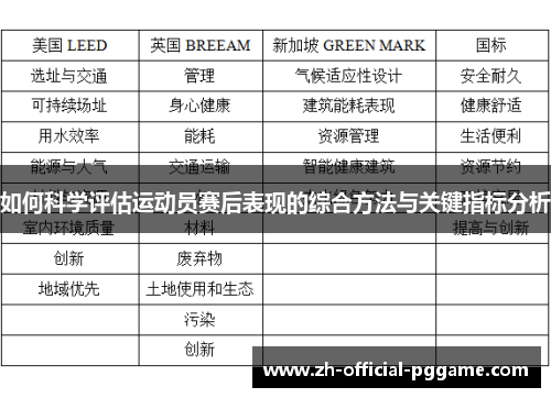 如何科学评估运动员赛后表现的综合方法与关键指标分析