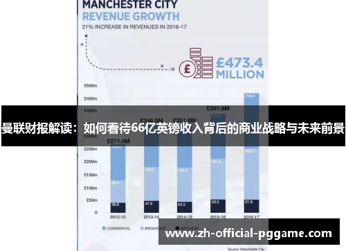 曼联财报解读：如何看待66亿英镑收入背后的商业战略与未来前景