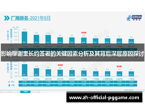 影响穆谢奎长约签署的关键因素分析及其背后深层原因探讨