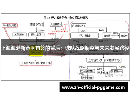 上海海港新赛季首签的背后：球队战略调整与未来发展路径