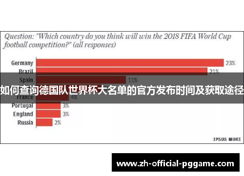 如何查询德国队世界杯大名单的官方发布时间及获取途径