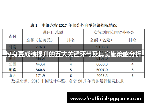 热身赛成绩提升的五大关键环节及其实施策略分析