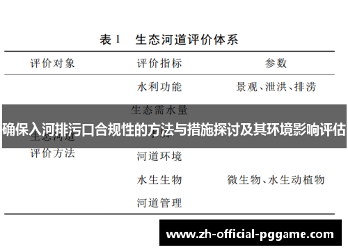 确保入河排污口合规性的方法与措施探讨及其环境影响评估