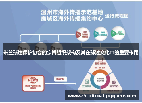 米兰球迷保护协会的宗旨组织架构及其在球迷文化中的重要作用
