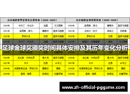 足球金球奖颁奖时间具体安排及其历年变化分析