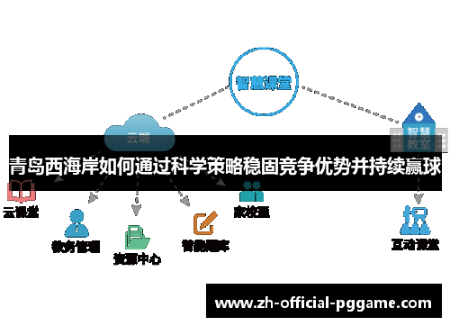 青岛西海岸如何通过科学策略稳固竞争优势并持续赢球