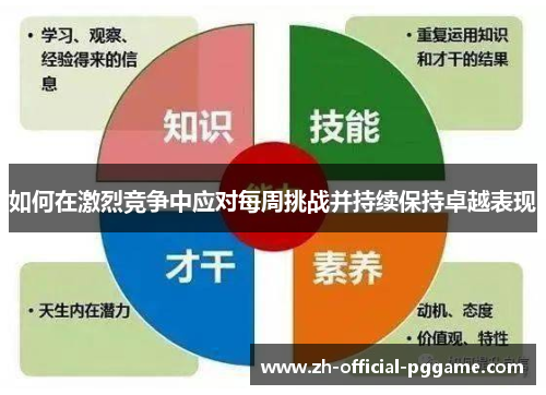如何在激烈竞争中应对每周挑战并持续保持卓越表现