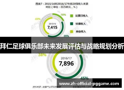 拜仁足球俱乐部未来发展评估与战略规划分析 拜仁足球俱乐部未来发展评估与战略规划分析