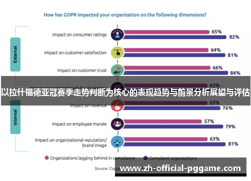 以拉什福德亚冠赛季走势判断为核心的表现趋势与前景分析展望与评估