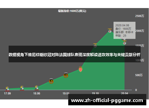数据视角下维尼修斯欧冠对阵法国球队表现深度解读进攻效率与关键贡献分析
