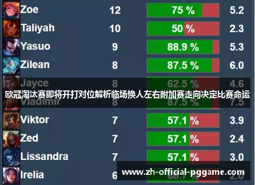 欧冠淘汰赛即将开打对位解析临场换人左右附加赛走向决定比赛命运